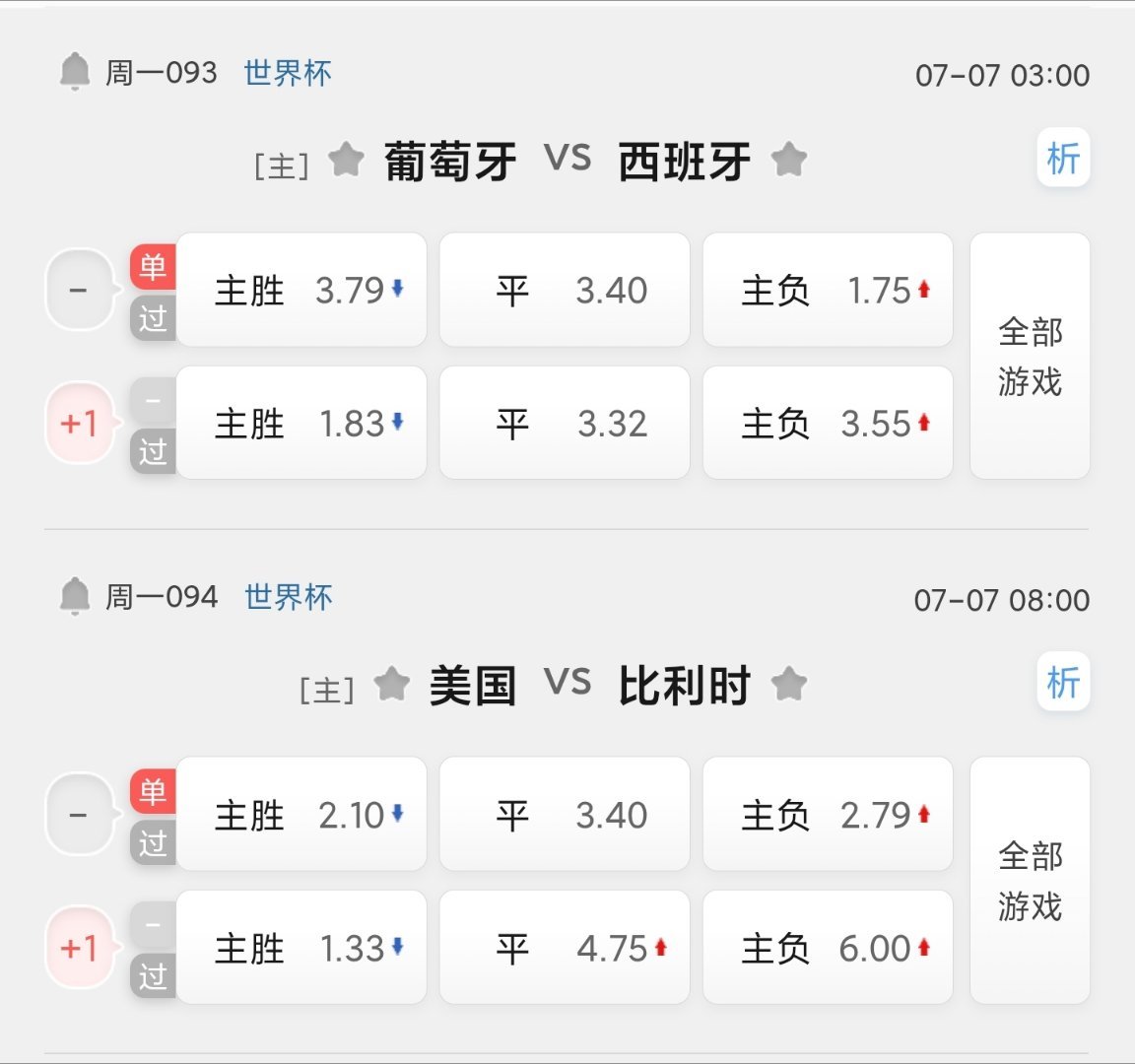 今天世界杯1/8淘汰赛两场1093🇵🇹葡萄牙🆚西班牙🇪🇸1094🇺?