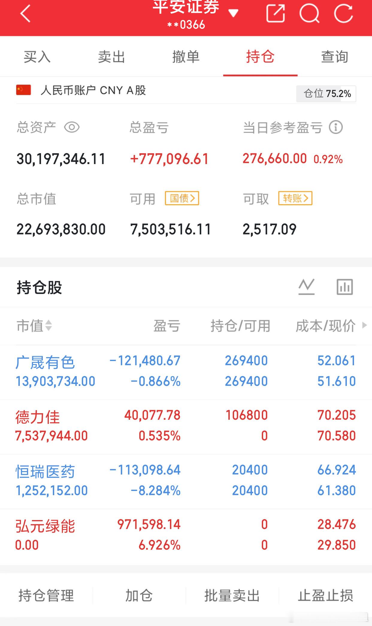 12.15简单记录✍️拿着：恒瑞医药拿着：广晟有色新进：德力佳卖出：弘元绿能每日