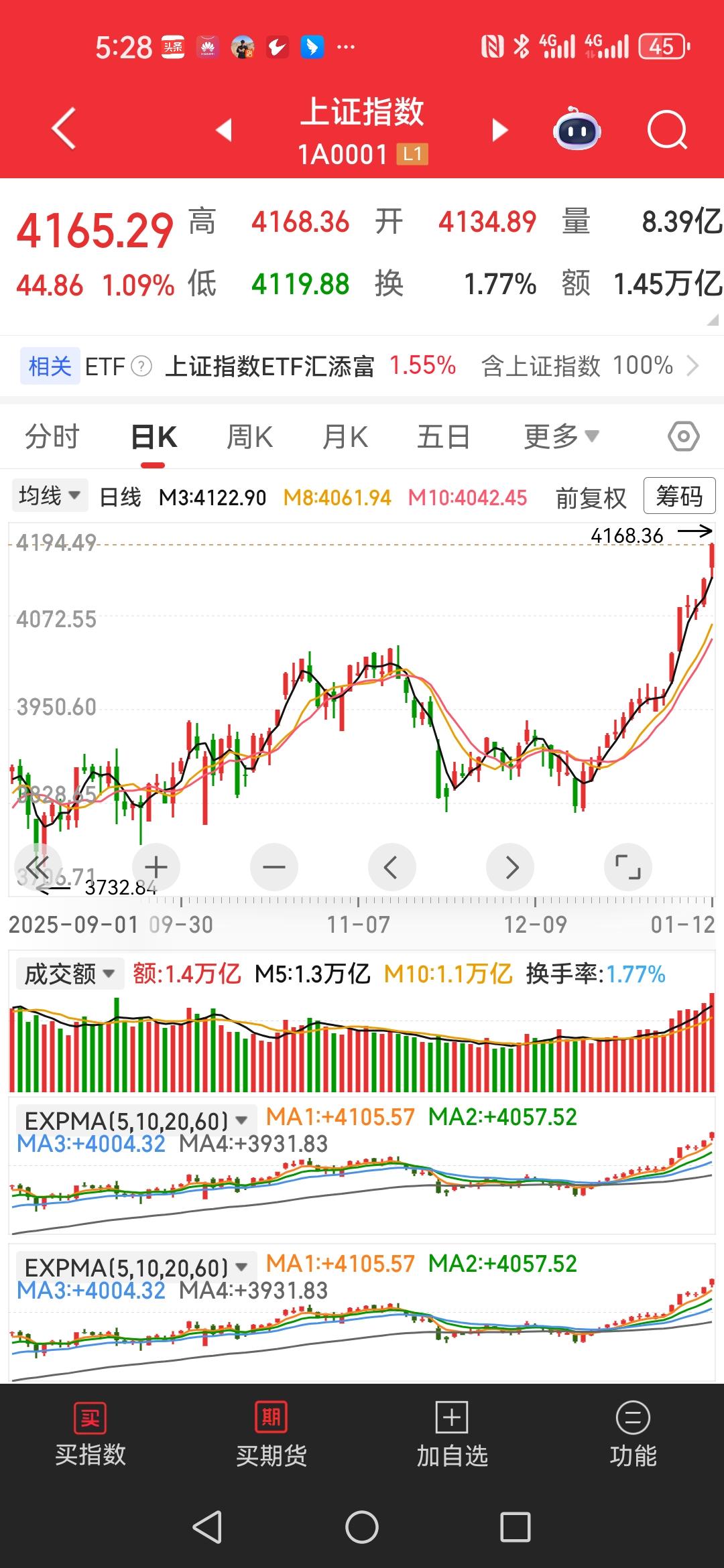 今天这A股，三万六千亿的流水，这不是炒股，是开着航空母舰在钱堆里打滚儿呢！三大指