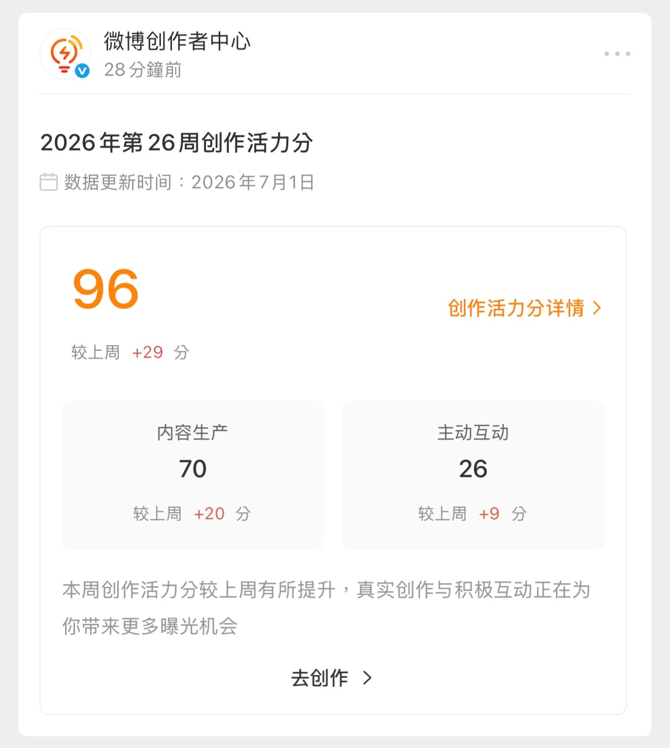 谁懂！大眼难得偏心我一次创作活力分狂涨29分到96～创作活力分
