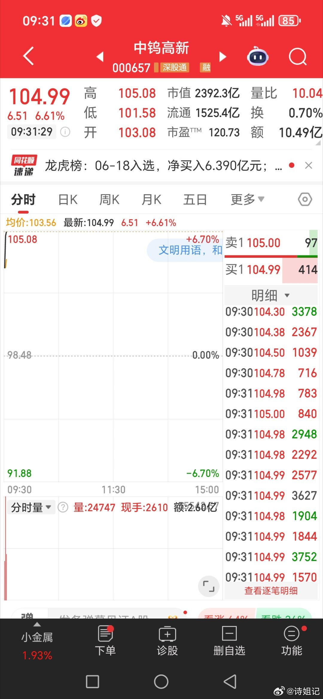 中钨高新00657开盘直接起飞。做好扶稳