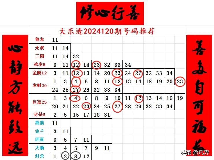 大乐透2024121期号码推荐[夺冠]#大乐透2024121期开奖号码# #大乐