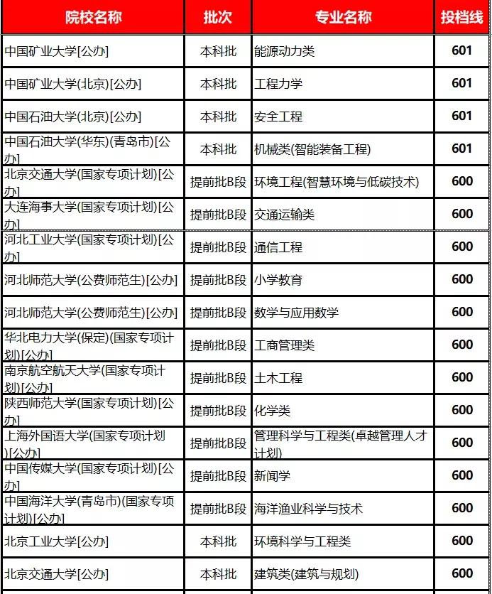 同分不同命，高考志愿报考有多重要。同为600分，一个去985读了渔业科学与技术，