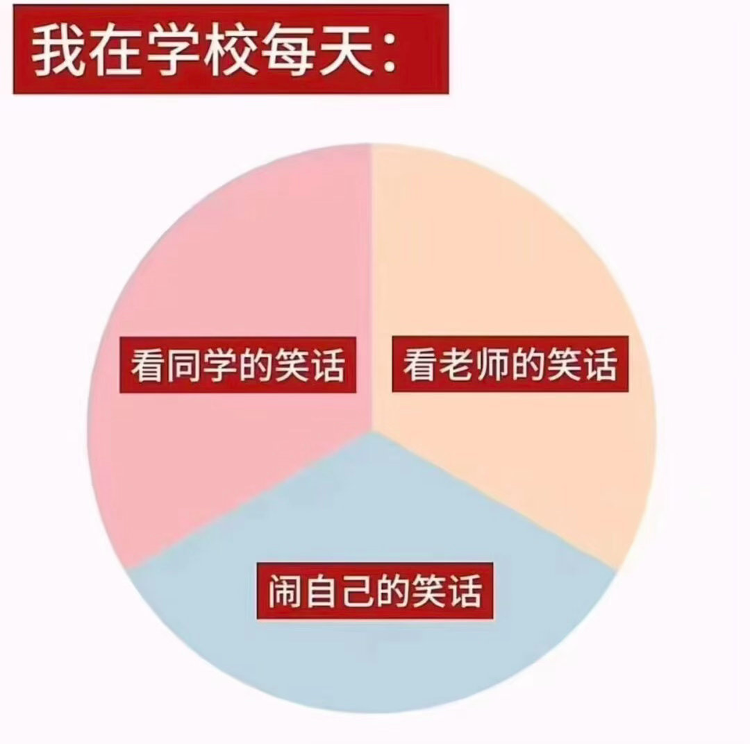 开学后的每一天…今日memesfunny memememe ​​​