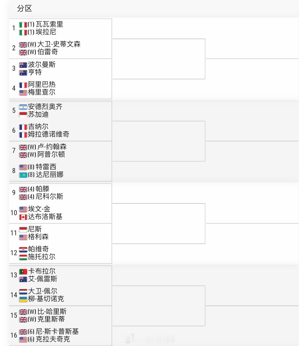 温网2026 混双签表张帅🇨🇳/哈里森🇺🇸 vs 卢特利芙🇳🇿/约兰