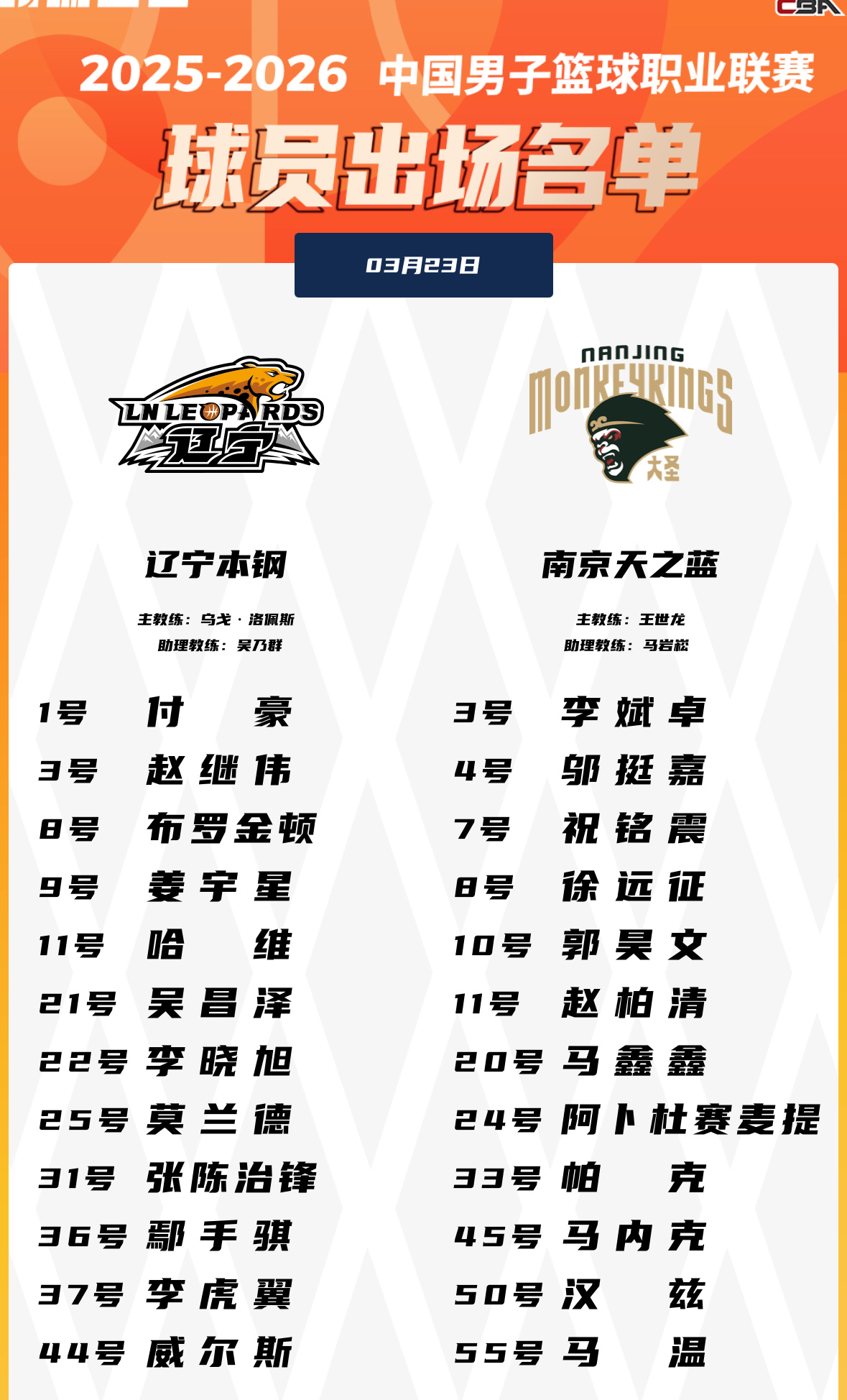 今晚辽宁队主场对阵南京同曦赛前双方大名单王岚嵚还是缺席了辽宁男篮