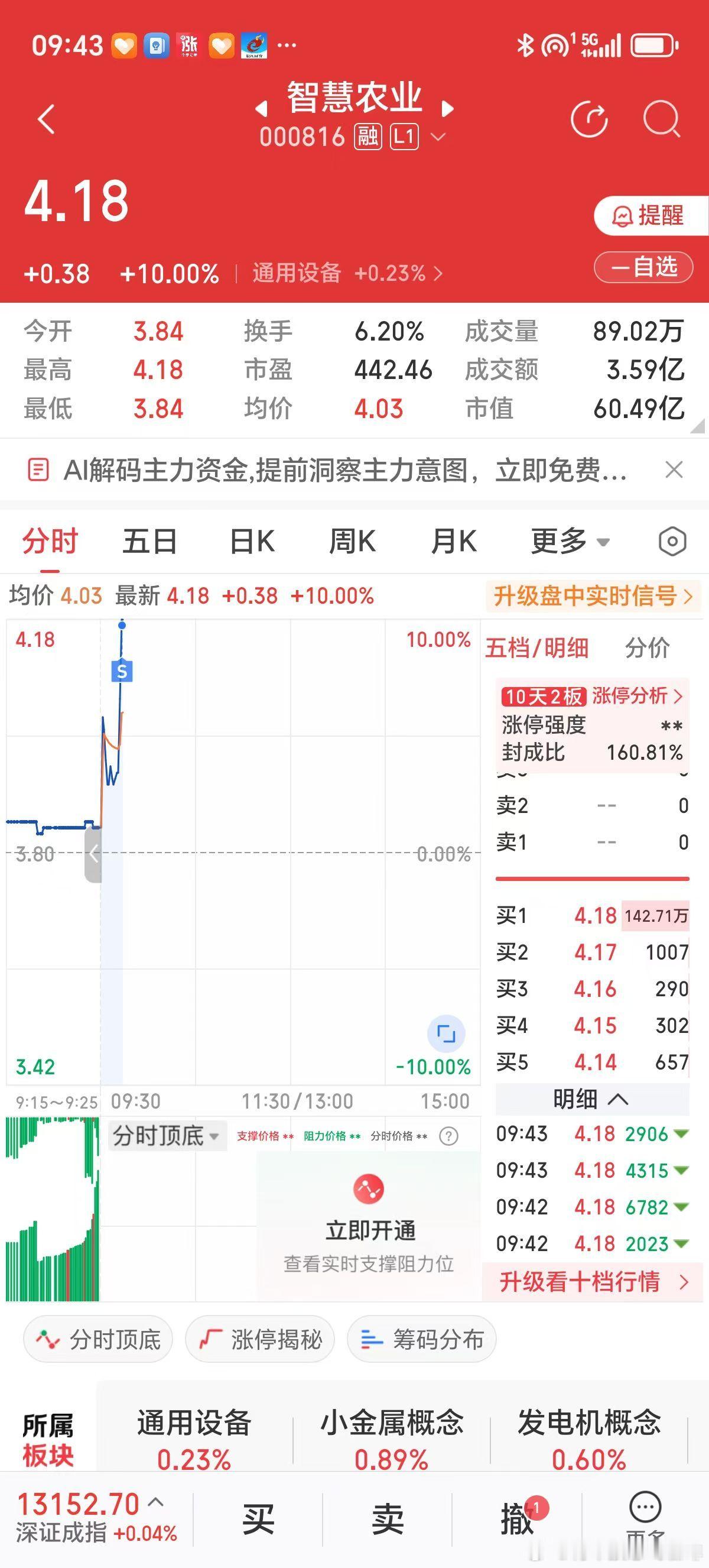 G2元首会见，美联储宣布再降息25个基点，大盘在4000点晃，手中握有黄金票。近