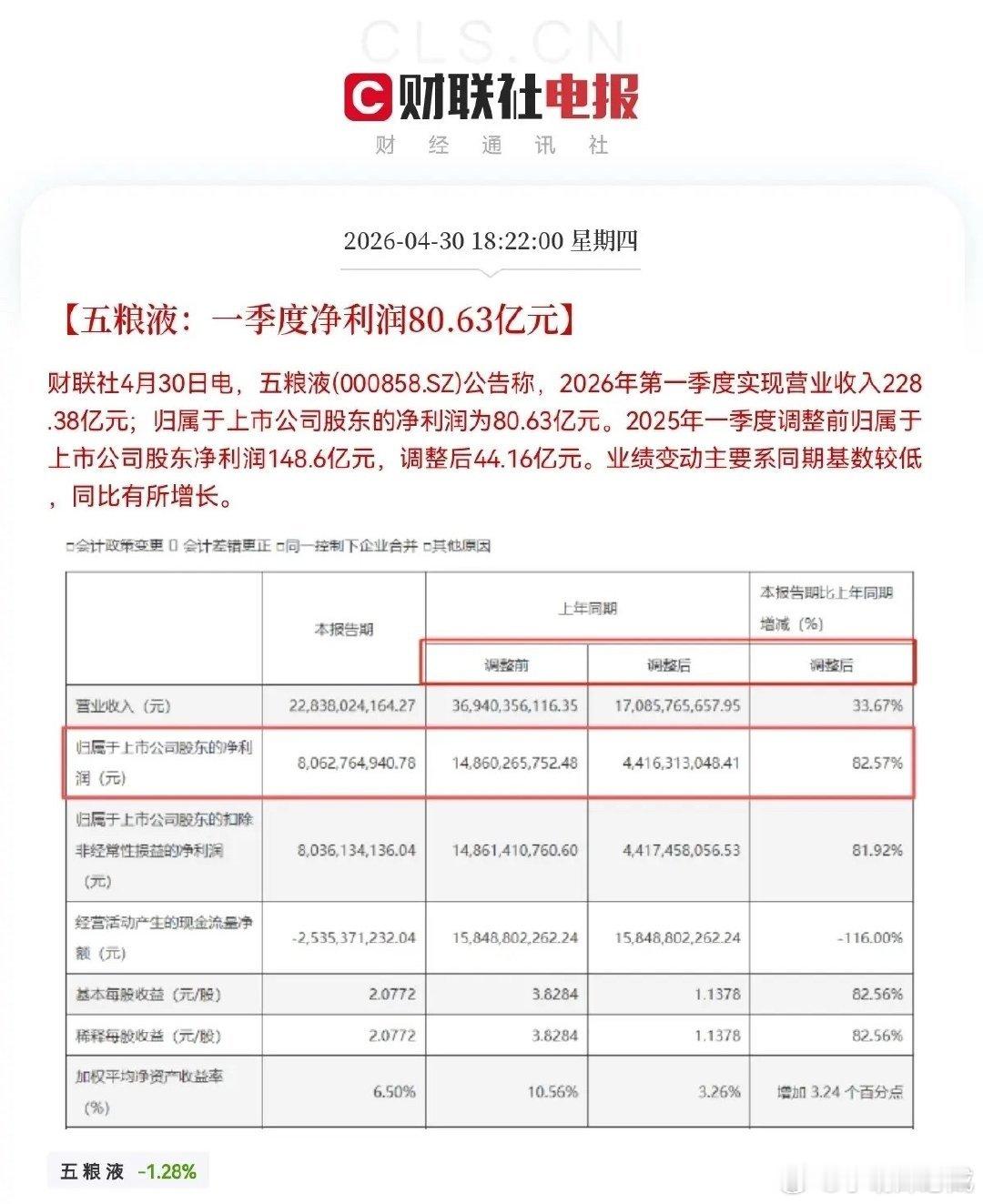 突发消息！突发消息了！五粮液放大招了，67万中小股东们要哭死了，不出意外的话，下