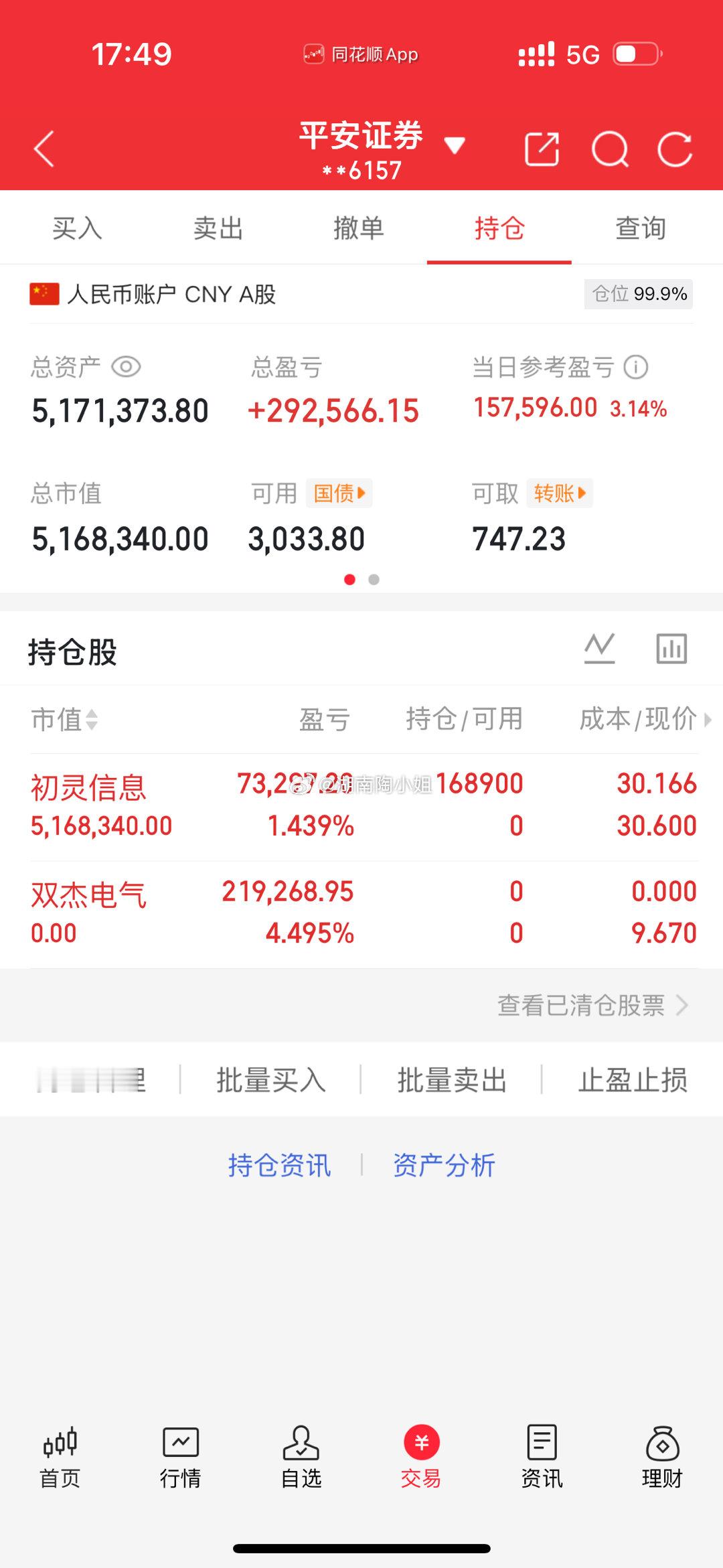 今日操作，卖出双杰电气，买入初灵信息！路过看到的股友，点点赞，关注我， 