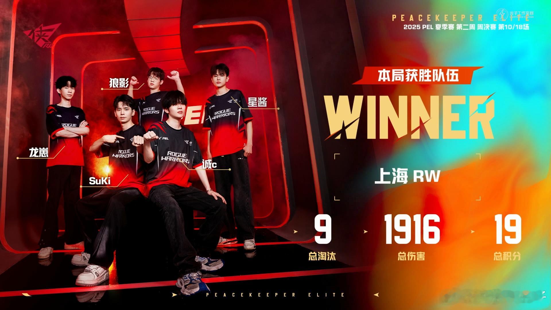 RW海岛满编吃鸡RW单局拿到19分满编吃鸡[哆啦A梦吃惊]目前来到积分榜第三位，