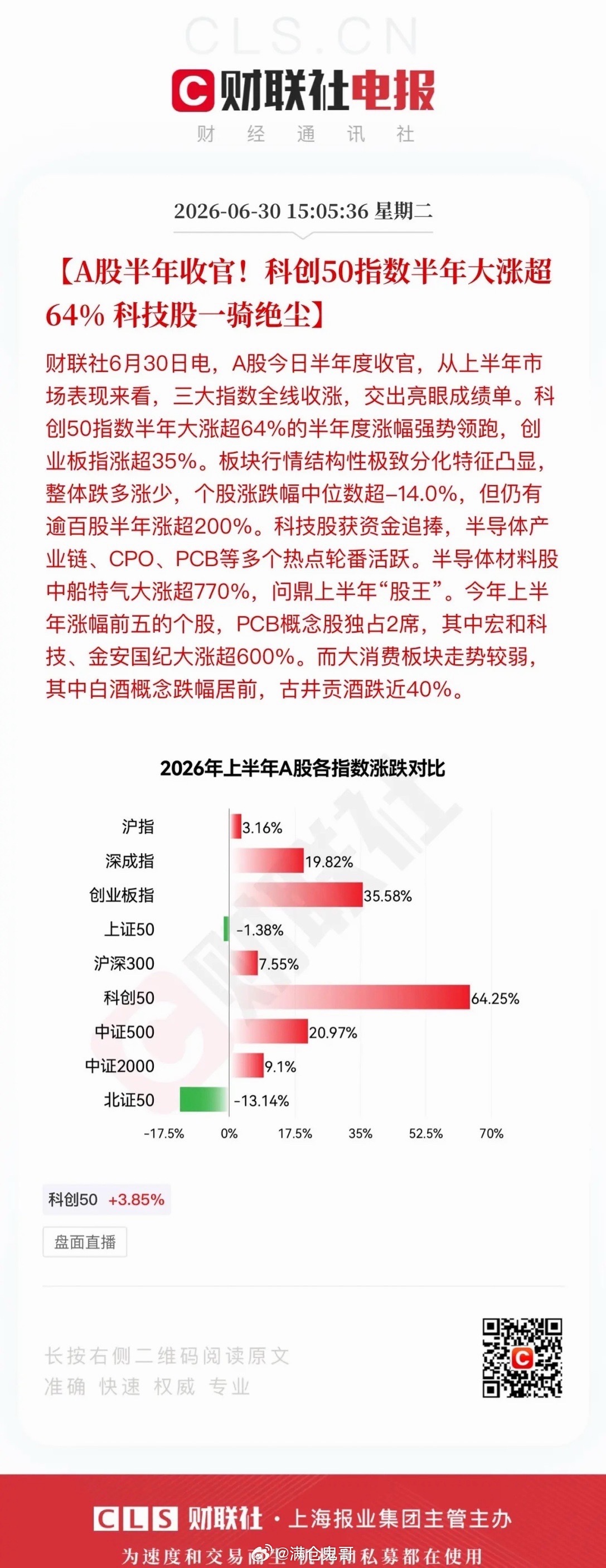 收评梳理A股上半年最后一个交易日迎来强势收官，市场呈现极致的科技主线单边走强、消