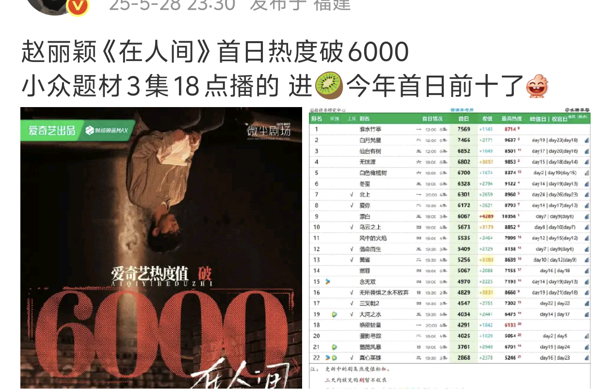 好小众的形容词，「桃/今年/前十」我发这段一模一样的话我会觉得自己在内涵 ​​​