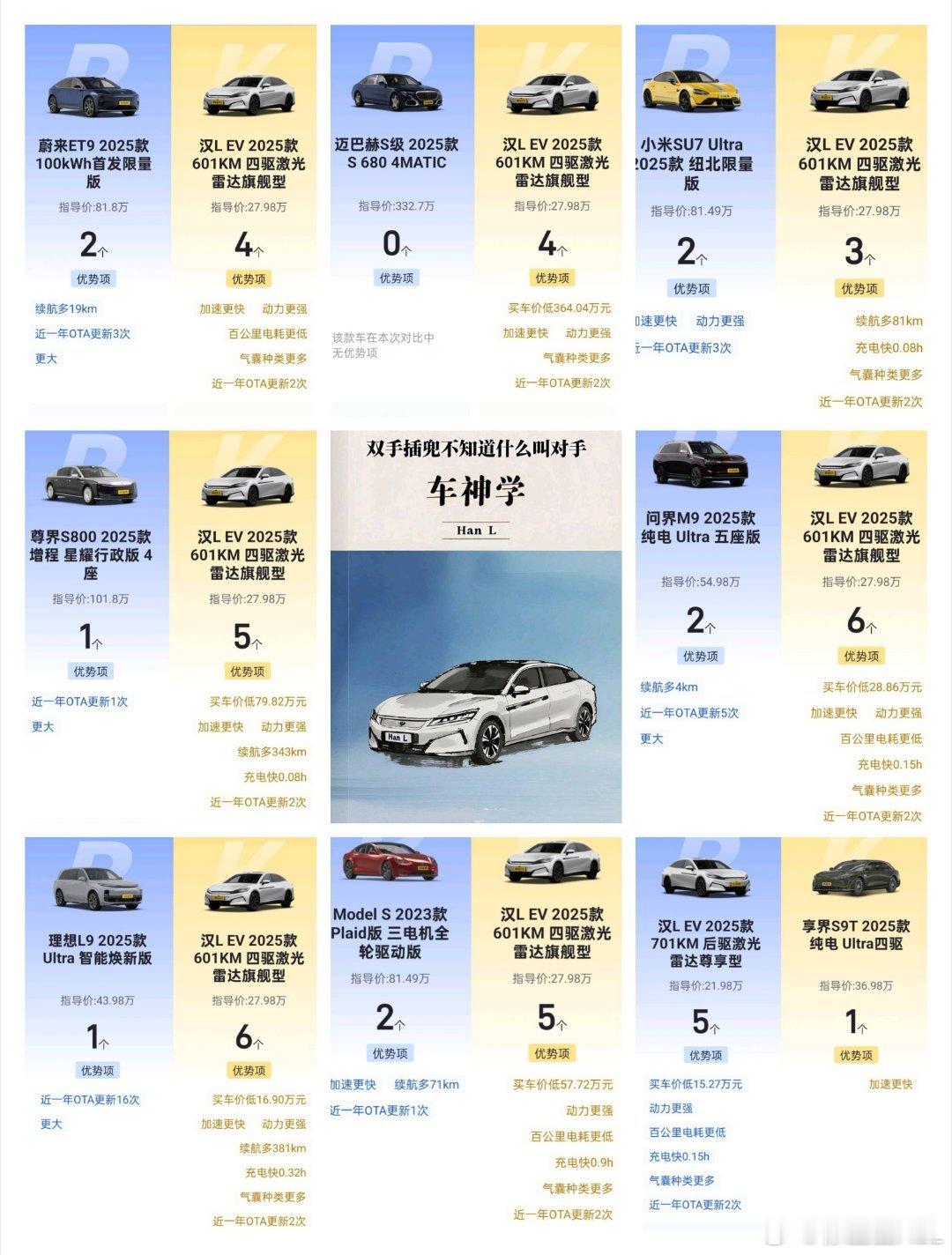 这谁做的神图？汉L跟尊界S800、问界M9、享界S9T、小米SU7 Ultra、