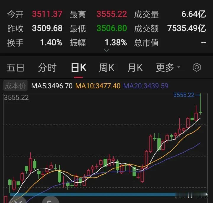 说说明天的具体操盘，对于大盘明天我是看多的，放量上影线个人理解就是仙人指路，周五