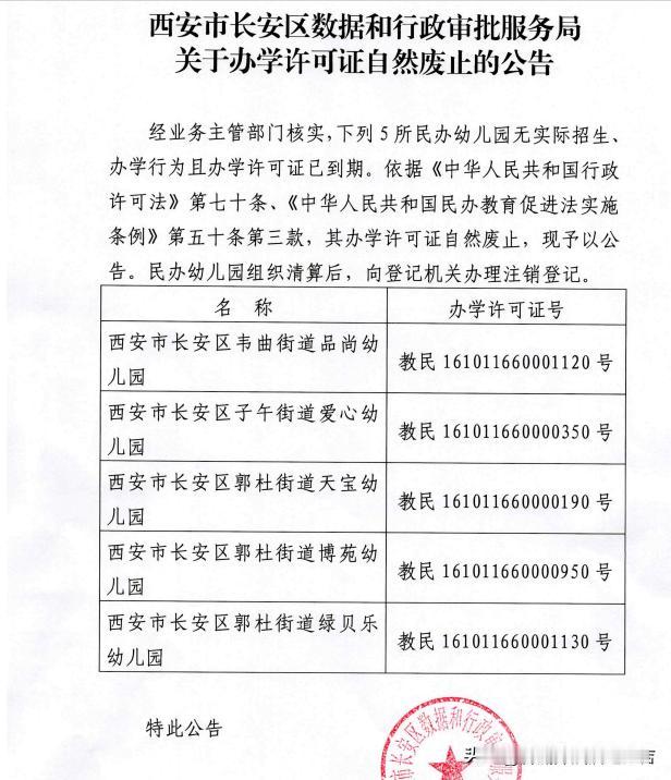 西安长安区5所幼儿园倒闭，曾经的入园难求，到现在学位过剩，出生人口下降对教育的冲