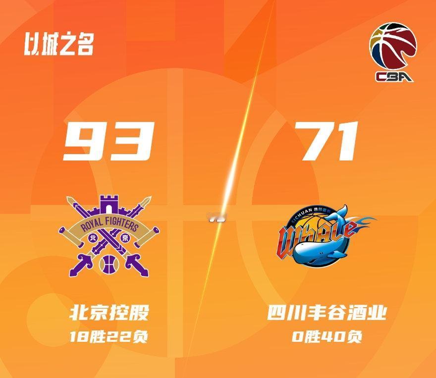 太扎心了，四川队71-93惨败北控，一战打出了2个无可争议的事实！
 
1. 四