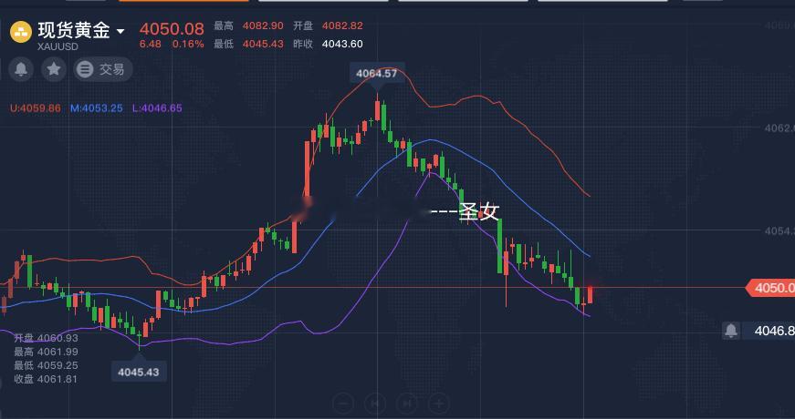 黄金现价4050多，止损4040，参考黄金金价