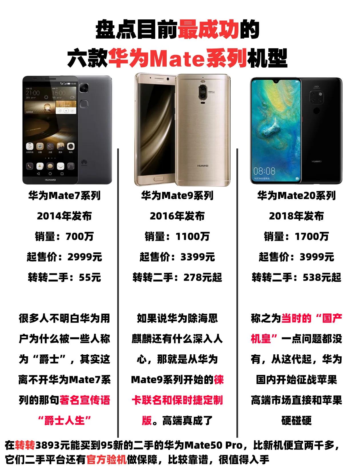 盘点目前最成功的六款华为Mate系列机型，你用过哪款呢？ #华为 #华为Mate