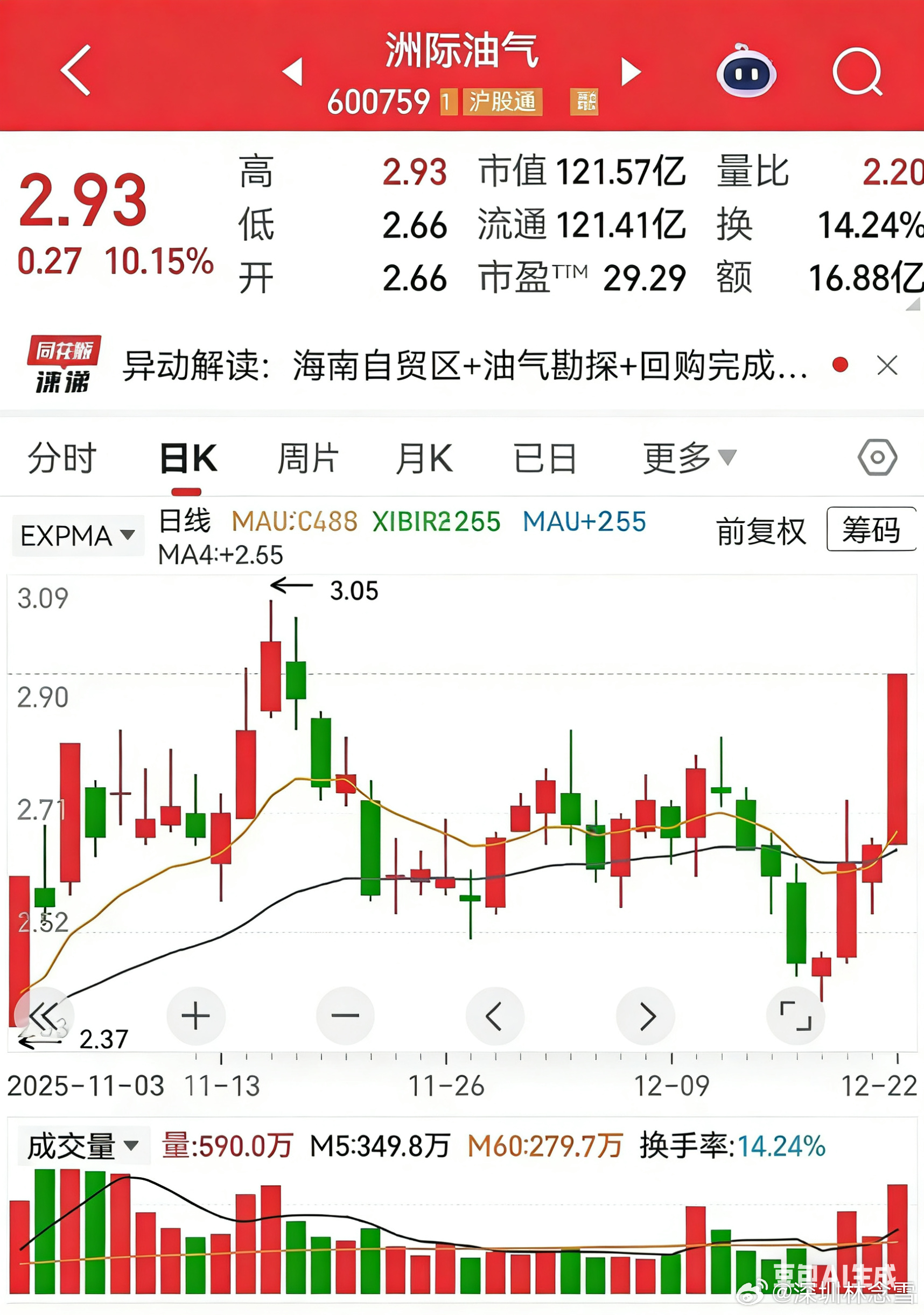 暂时不贴油气走势图了。中东局势不明，行情炒过一轮后资金追涨意愿弱，容易冲高回落。