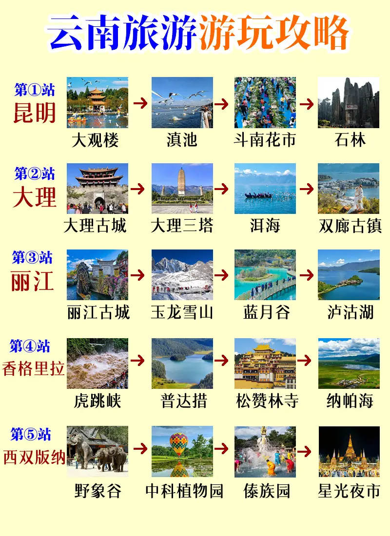 云南旅游攻略 云南旅游顺序