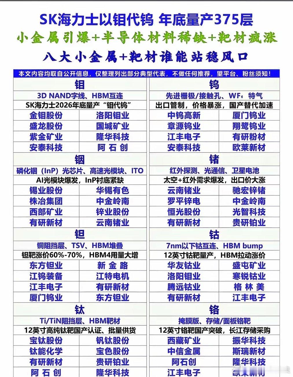 六氟化钨等上演材料牛市钼、钨、铟、锗、钽、钴、钛、铬八大核心小金属大集合！各自在