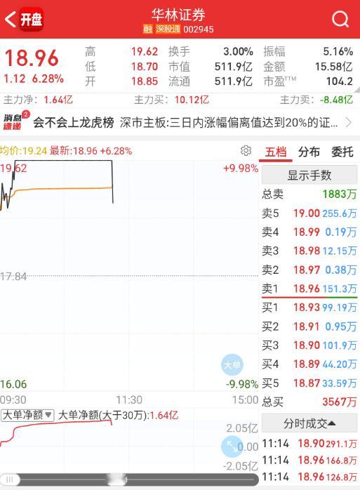 板块啥都没有，一大批低开，凭啥去拉二板？ 
