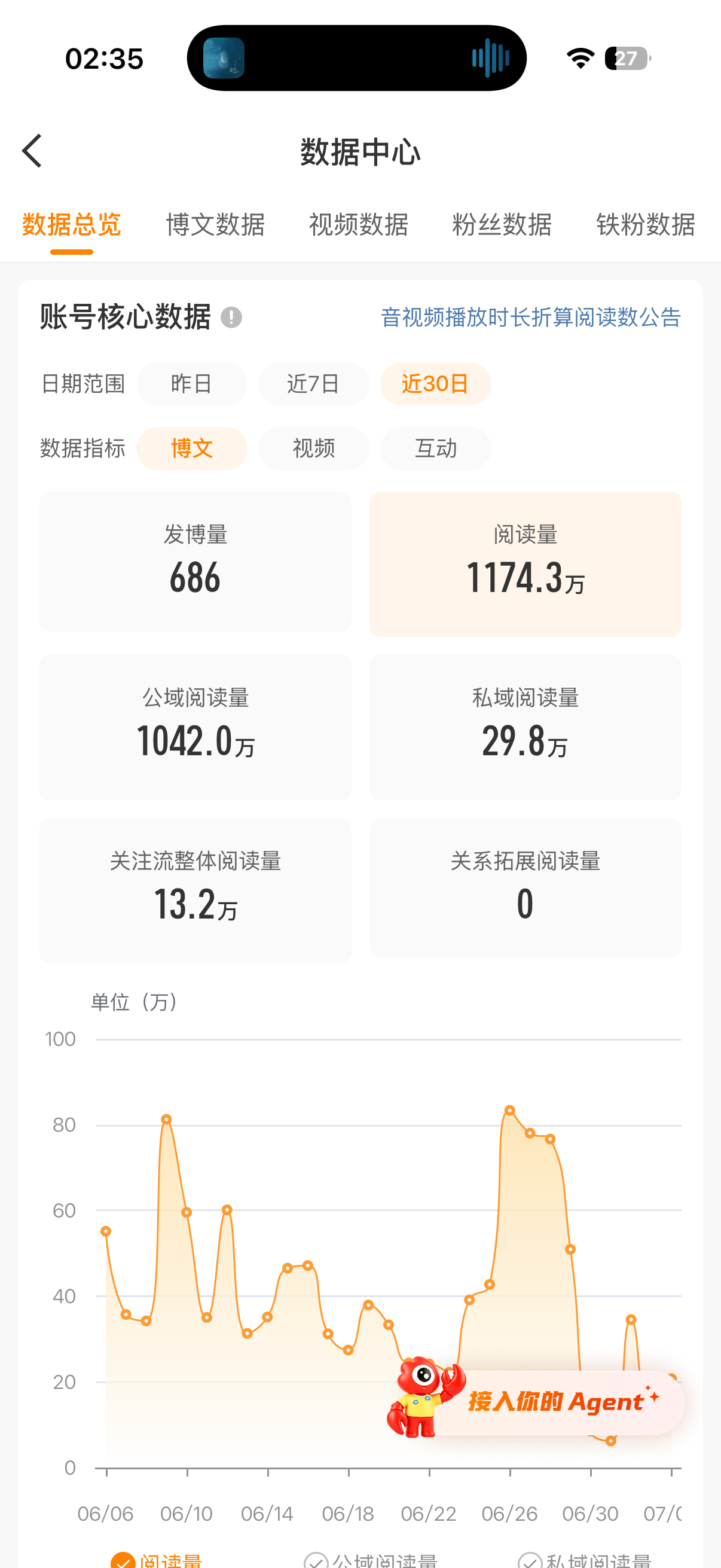 ydl还能撑三天。铁岌岌可危 
