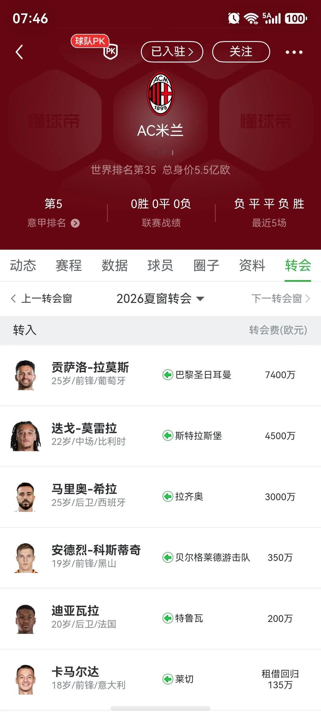 AC米兰突然变有钱了。

7400要拉莫斯，4500万莫雷拉，3000万希拉，转