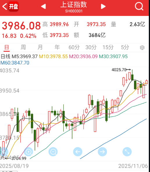 指数拉得有点过快了，银行能不能砸一下？ ​​​