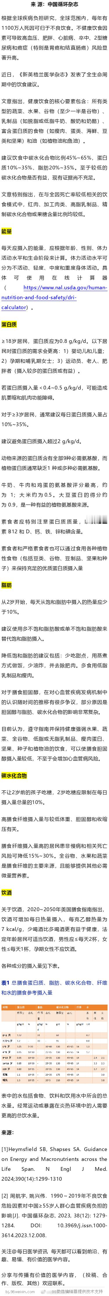 健康饮食有哪些核心要素？新英格兰医学杂志饮食建近日，《新英格兰医学杂志》发表了全