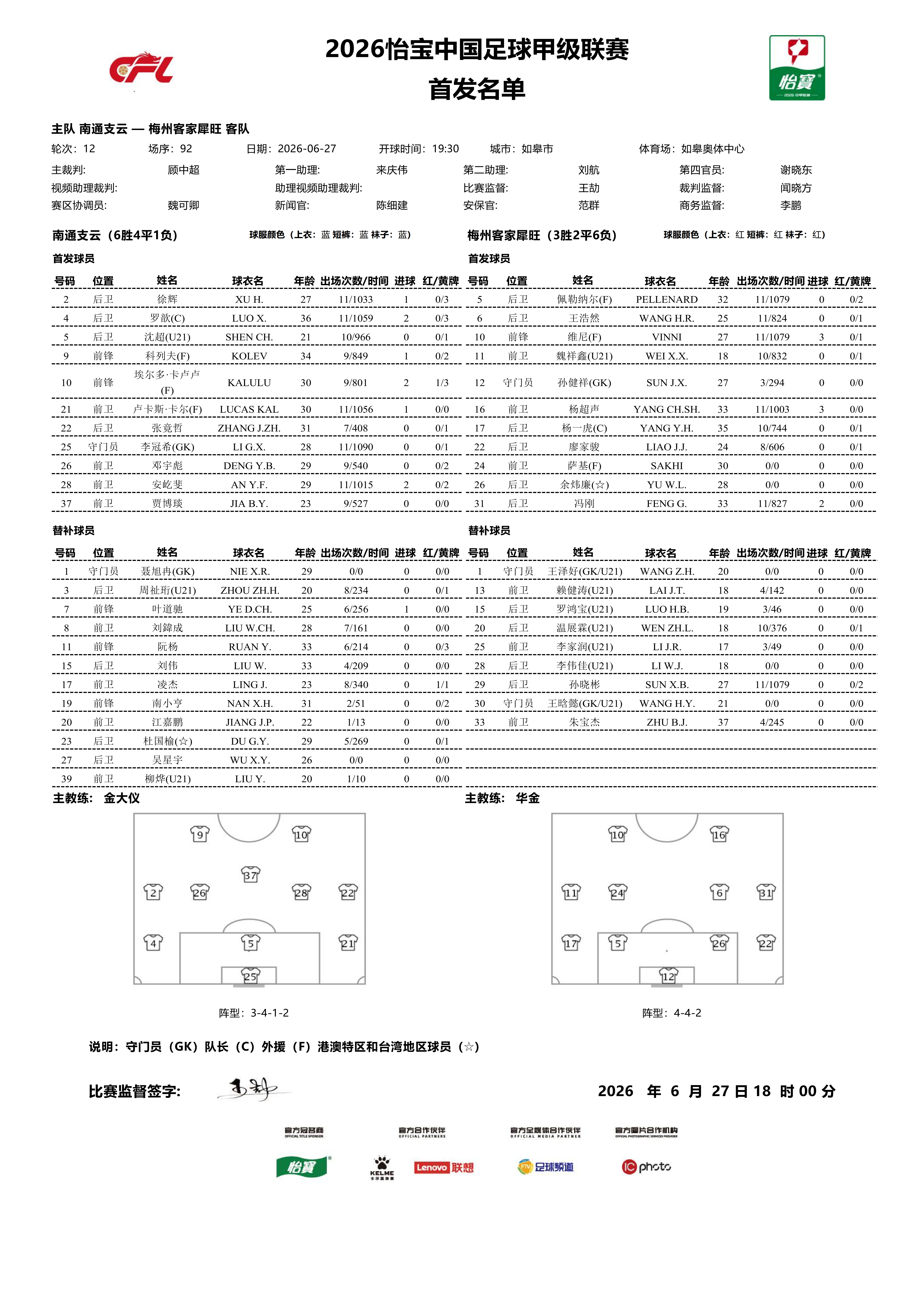 首发名单｜2026怡宝中甲联赛 第12轮南通支云VS梅州客家犀旺        