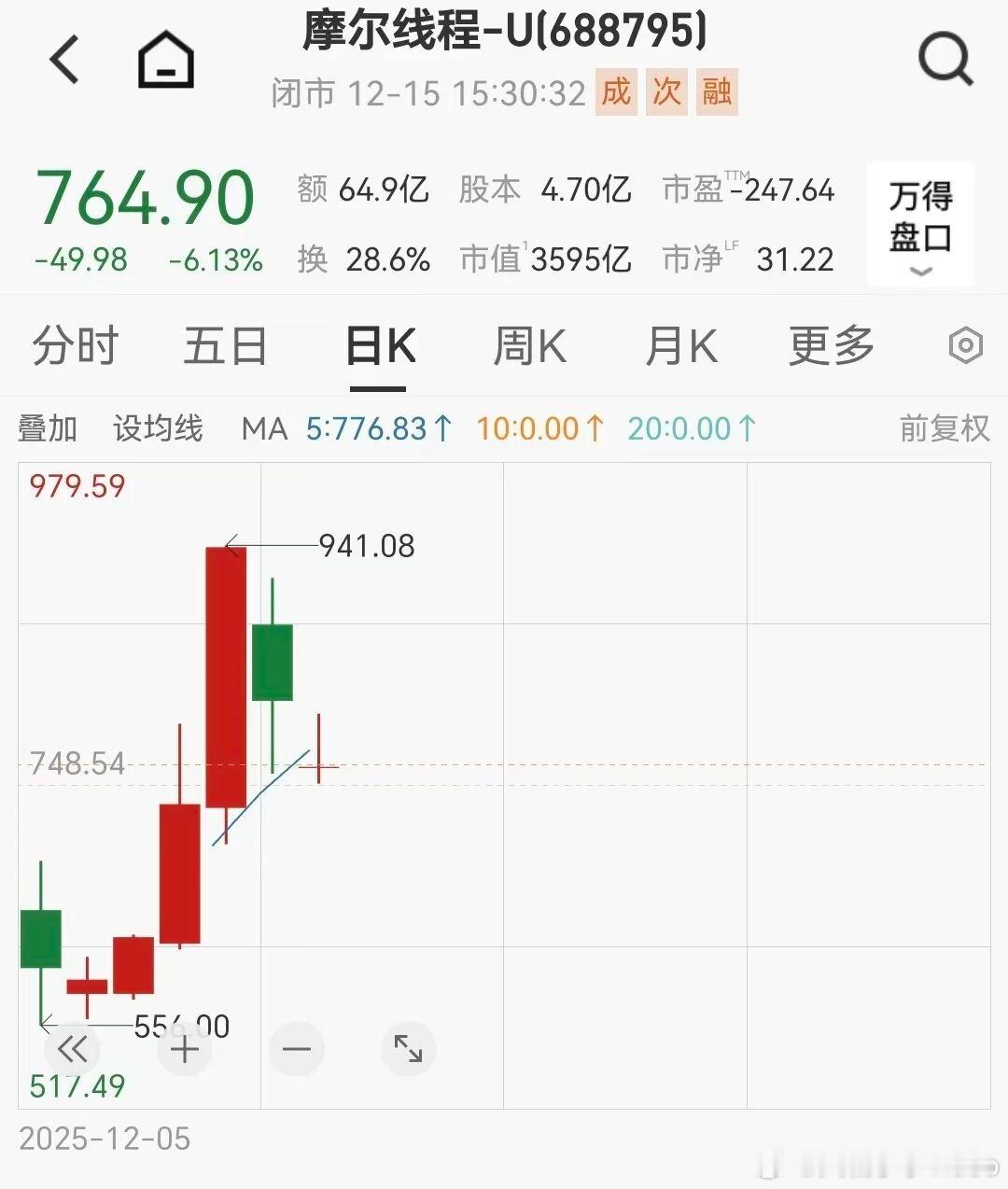 【摩尔线程市值蒸发近1000亿】摩尔线程回应75亿元做理财  近日，有着 “国产