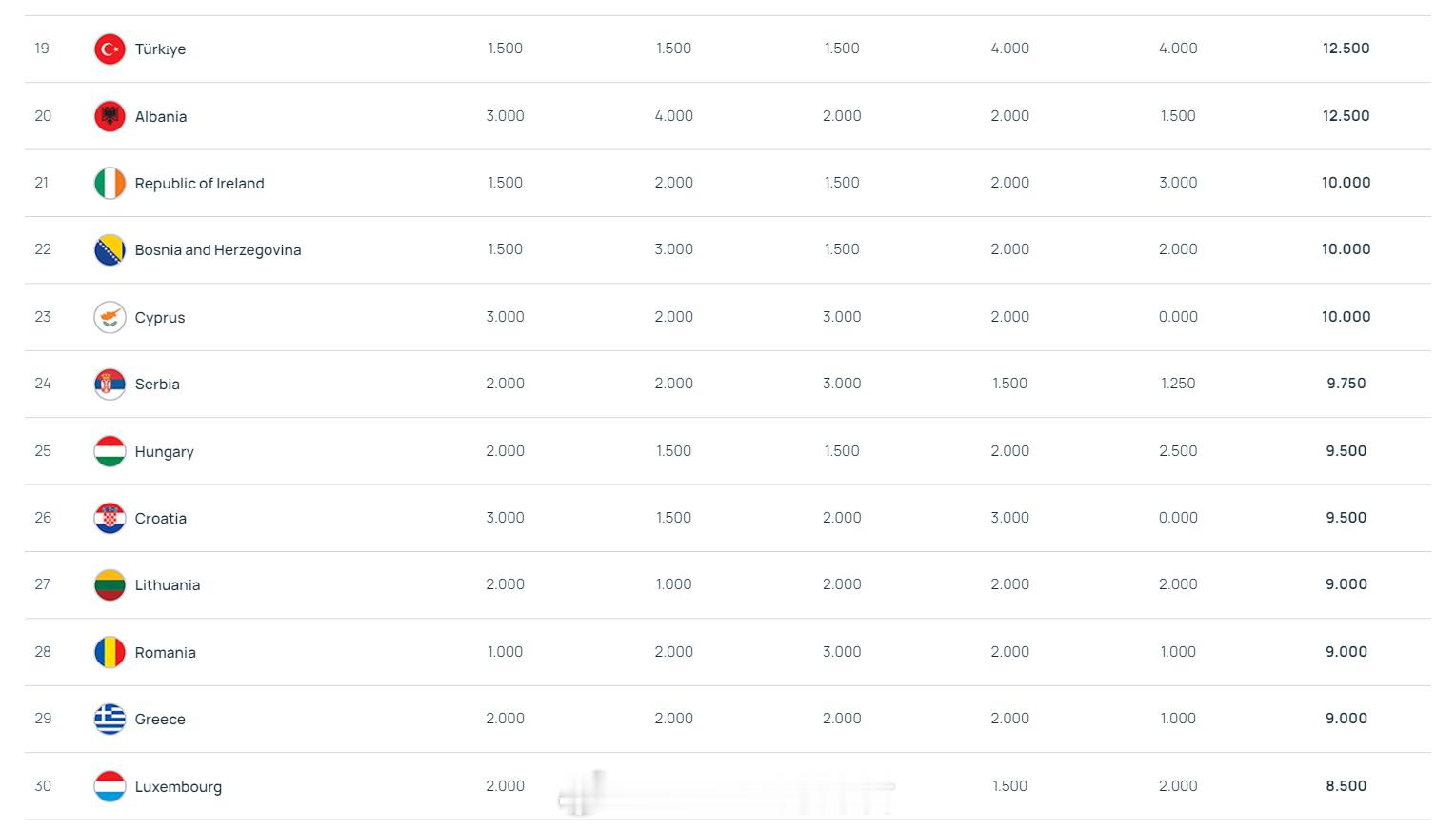 欧阳玉环 首秀。3月15日，克罗地亚女足甲级联赛(1)第二阶段争冠组第2轮，梅吉
