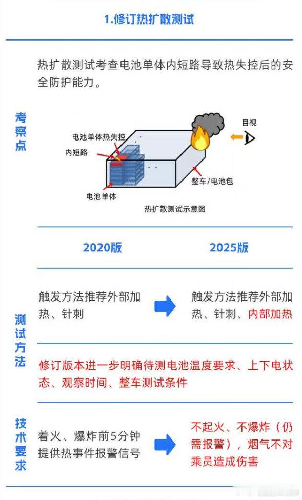 都几天了，几个迪粉头子、特粉头子到现在都怂在后面就说没有气凝胶的比亚迪现款电池包