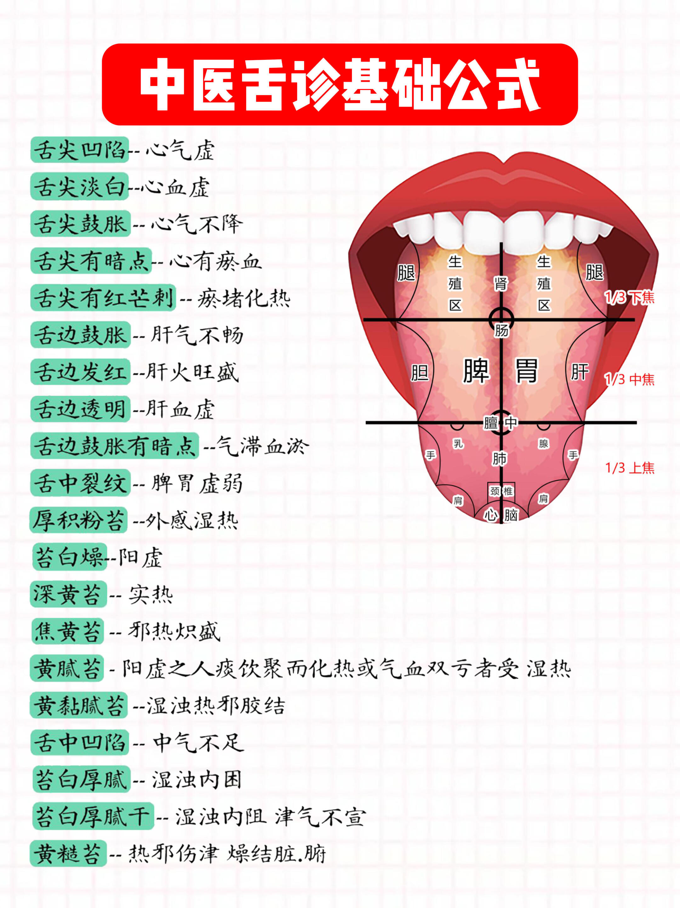 中医舌诊，可以学一学，了解自己的身体状况！ ​​​