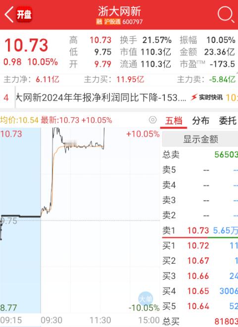 下午回来，算力也各种拉升了。 ​​​