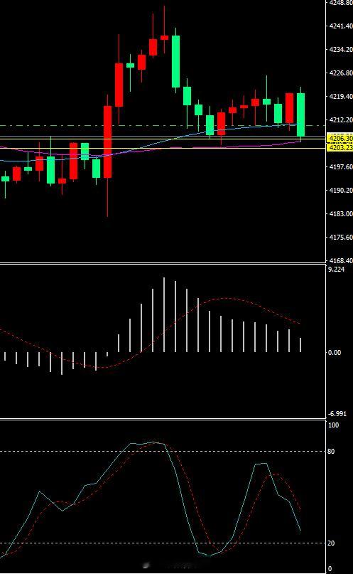扭亏为盈，市场每一步走势都在我们的预料当中，我也在直播中给大家分析过，这就是技术