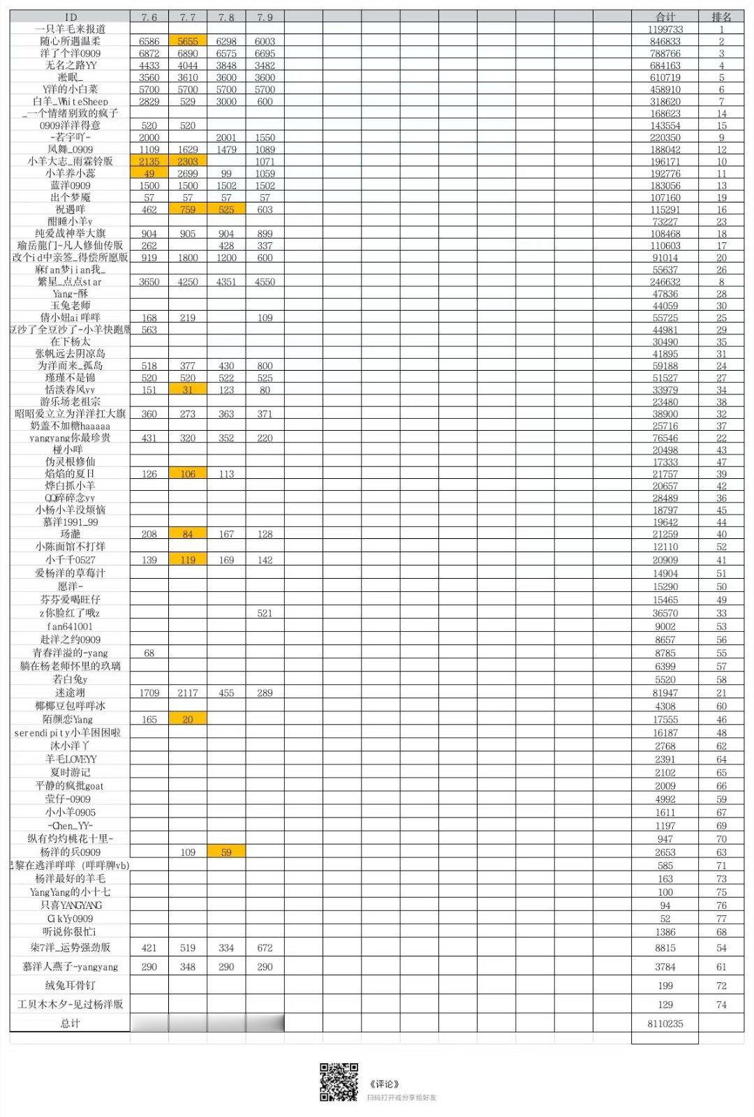 杨洋  yy杨洋游乐场要high你就来                     
