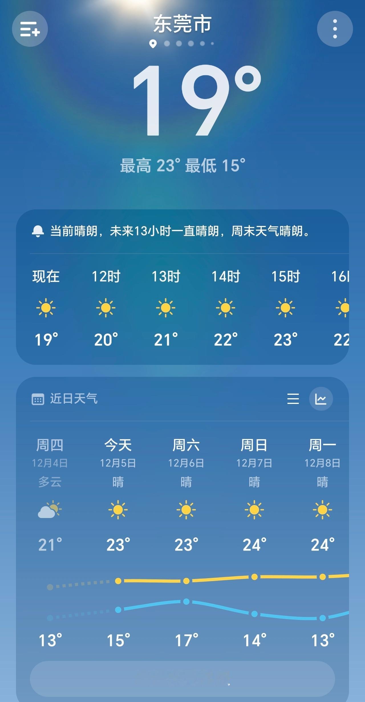 你的手机冬天还会掉电快吗 在广东，好像没有传统意义上“冬天手机掉电快”的烦恼🤭