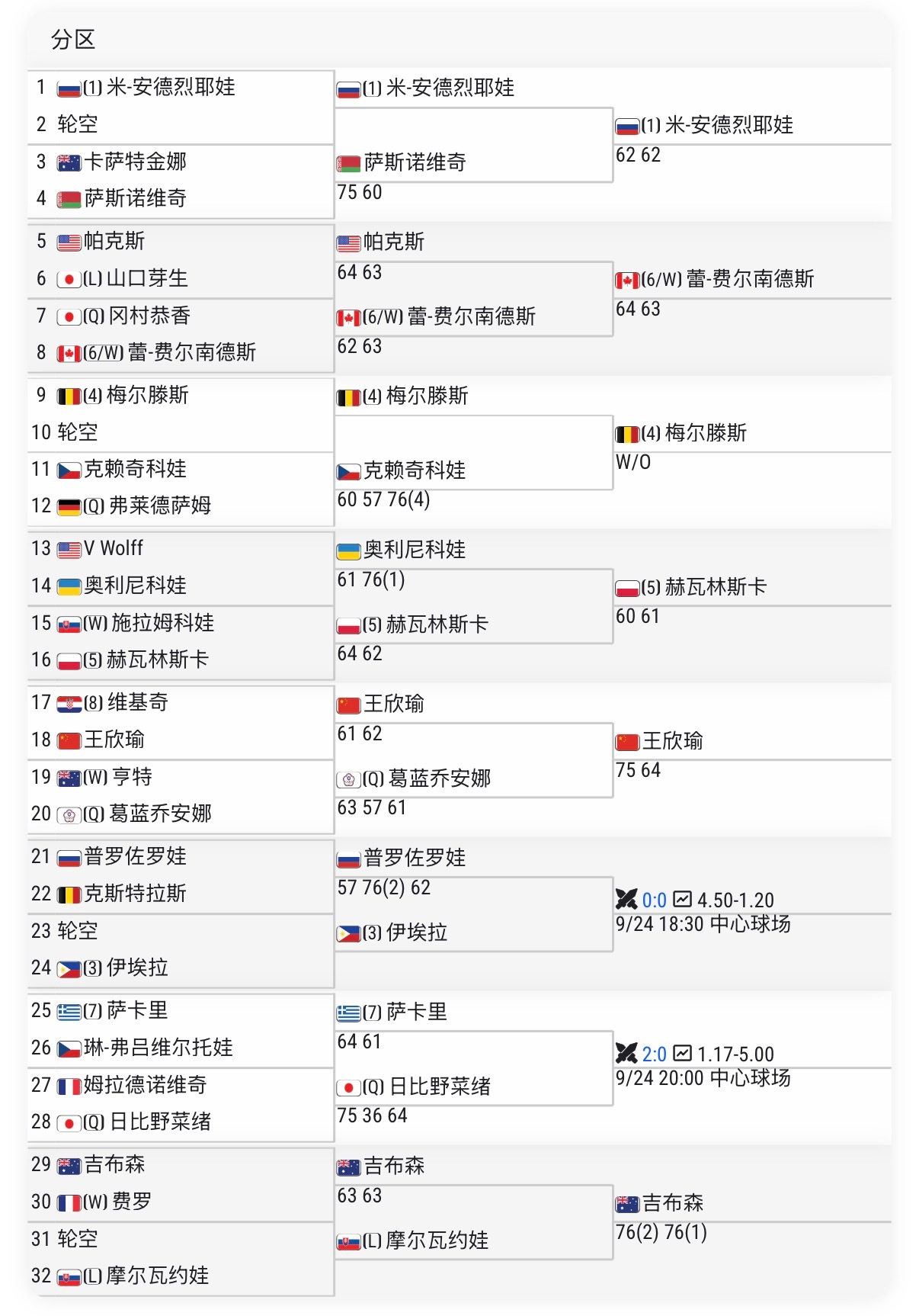 王欣瑜晋级新加坡赛八强WTA新加坡500赛第二轮王欣瑜7-5/6-4击败葛兰乔安