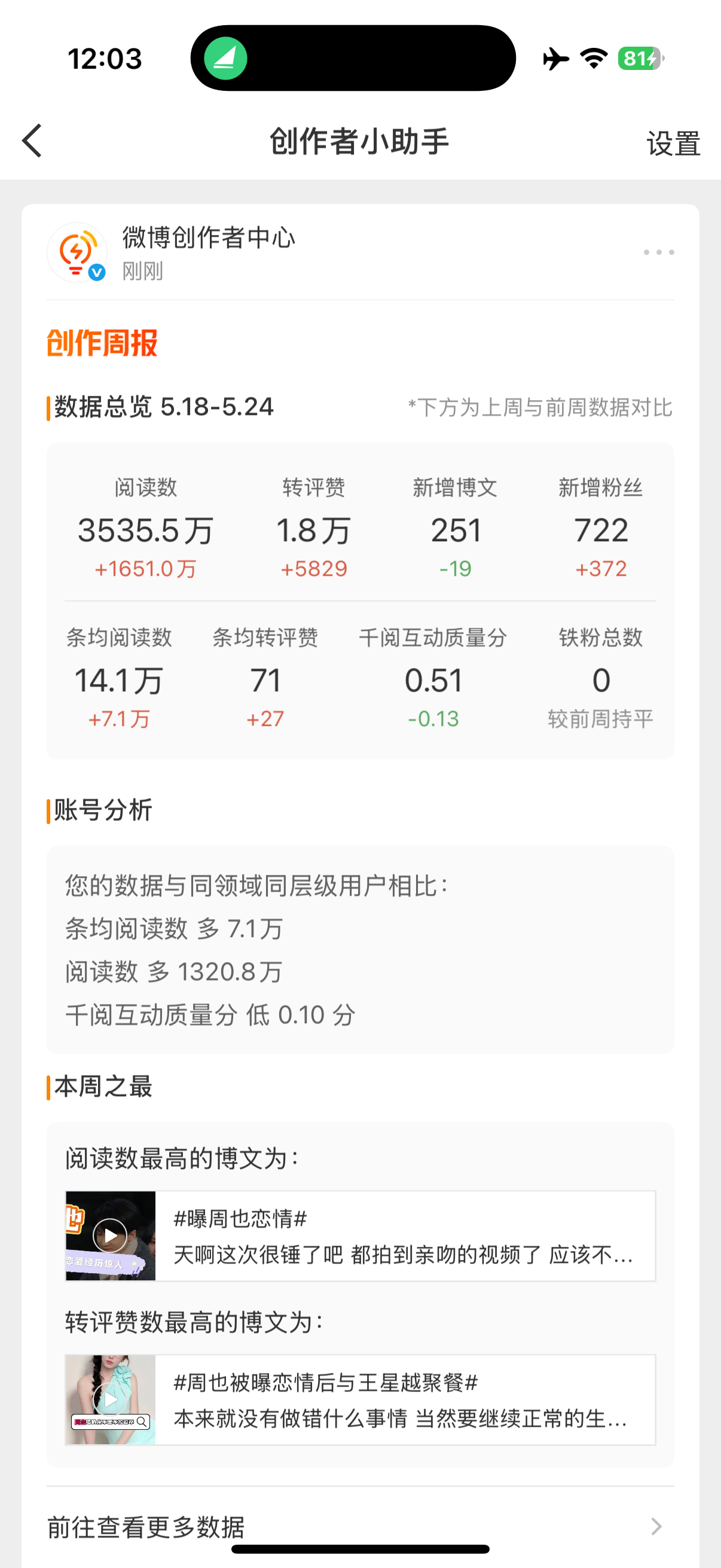 最闪耀的一次周报… 