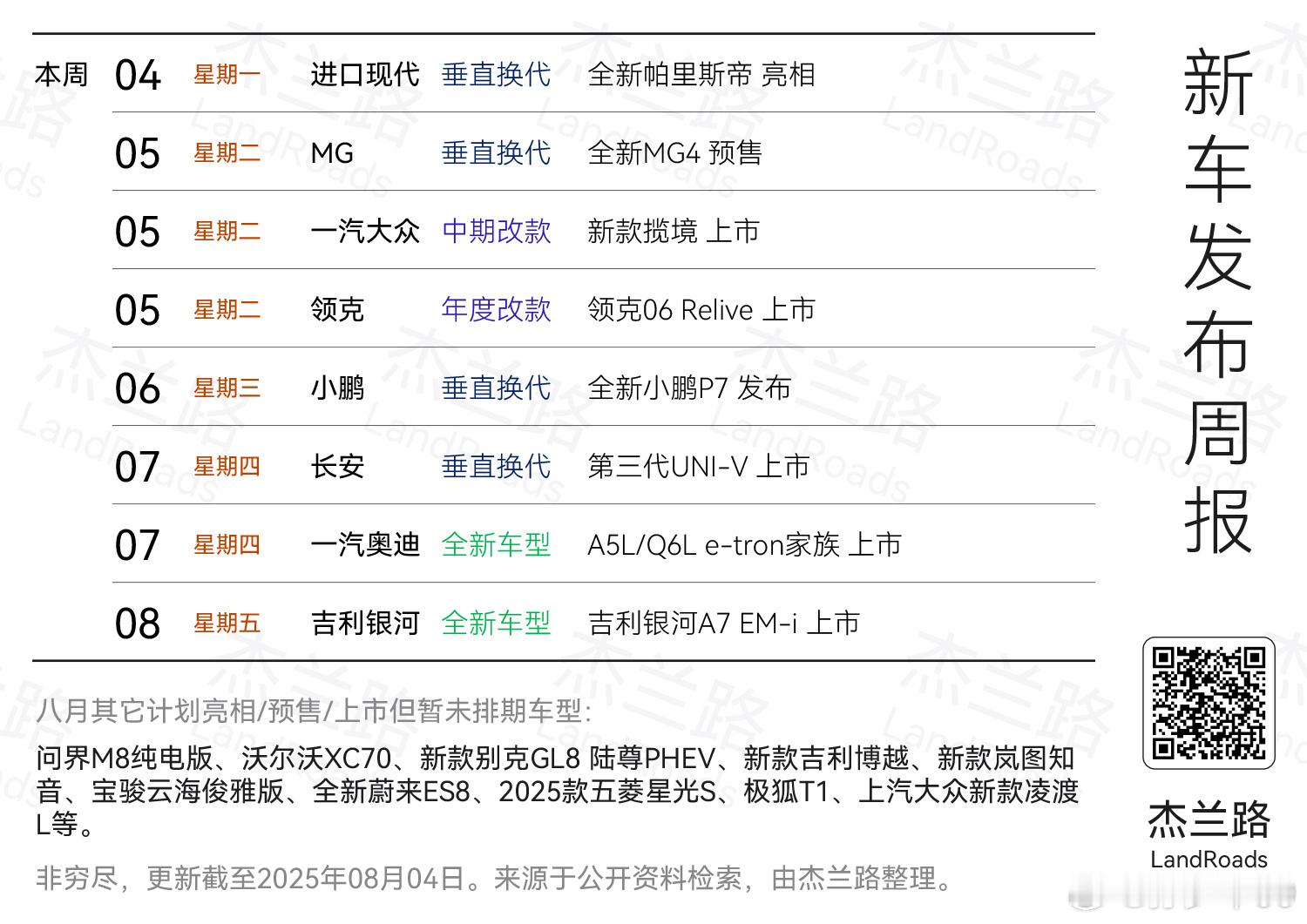 这周新车发布，热度最高的应该是小鹏P7和吉利银河A7海外进口车现在很难有热度了 
