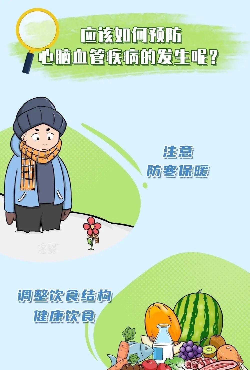 倒春寒，天津的 4 月，比冬天还难过。 ​​​