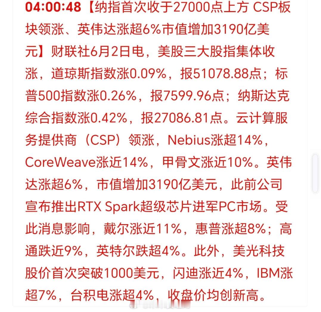 美国三大股指集体上涨！纳指站上了27000点了，太猛了！美光科技达到1000美元