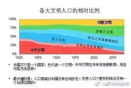 看着这红色色块急剧衰减，真的是让人揪心呐。更可叹的是，有些人还自以为聪明，以为人