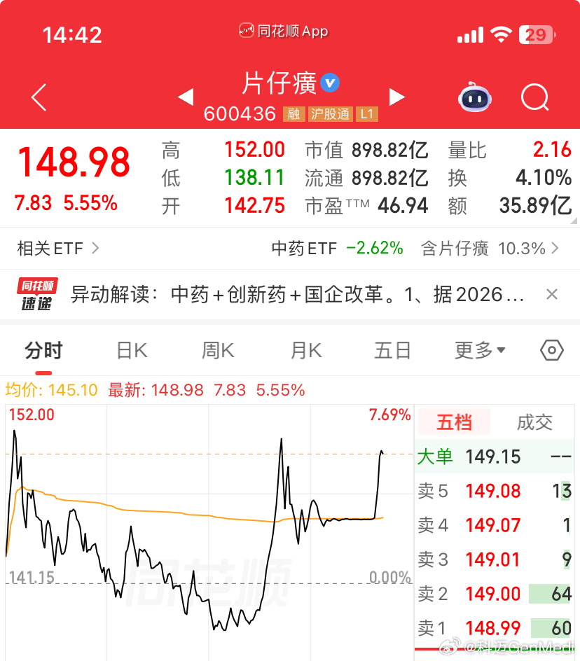 确实会有比较大的下跌，整体腰斩大概率是起步，大部分没有业绩支持的会出现极端两折的