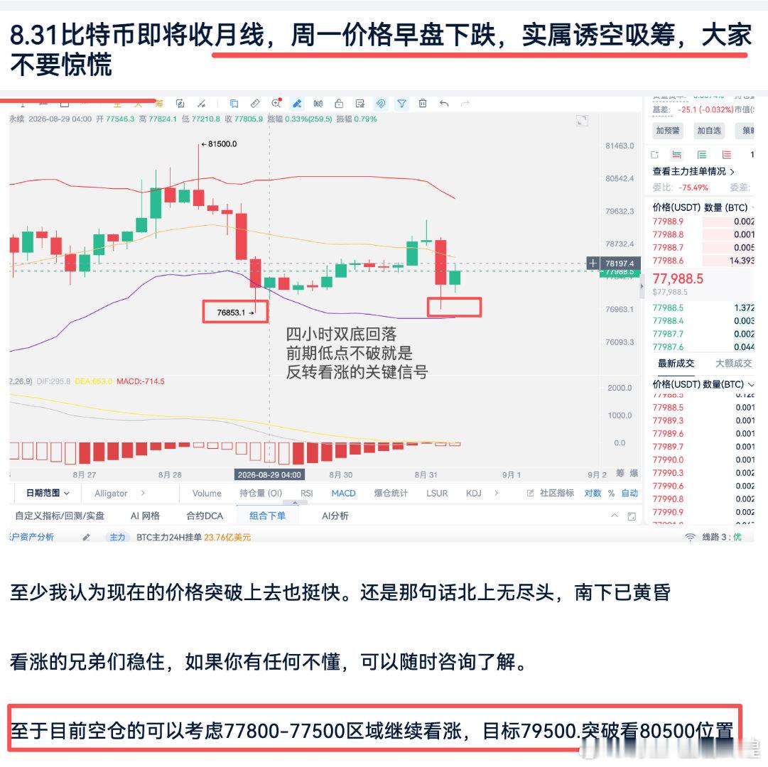 比特币隔夜上涨，大盘直接拉升最高来到82300位置，再次逼近5月高点附近，可见多