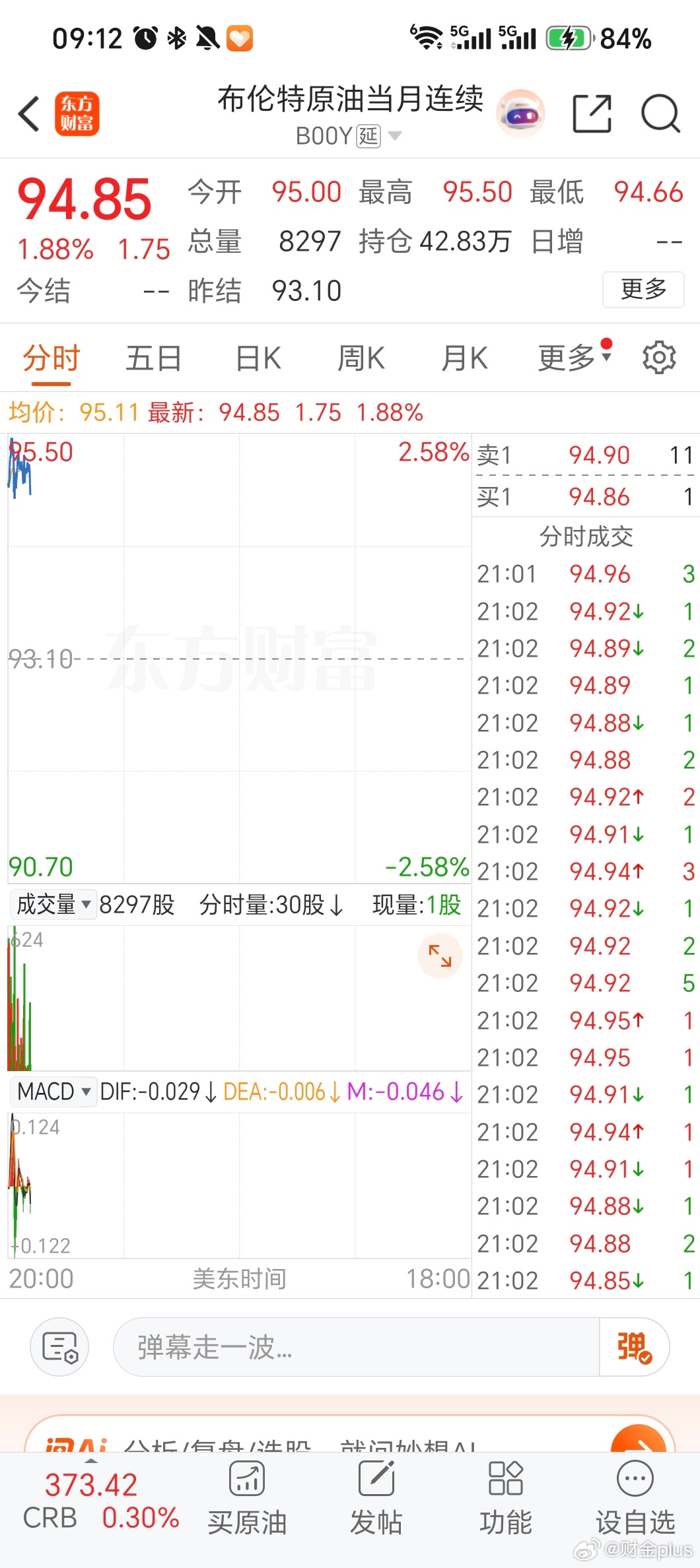 伊朗宣布对所有船只关闭霍尔木兹油价飙升。 