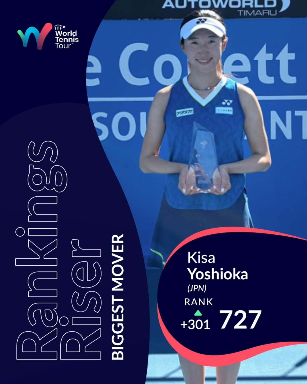 首冠时刻 🙌📈在蒂马鲁W35赛事中，吉冈希纱斩获职业生涯首座职业冠军，成为本