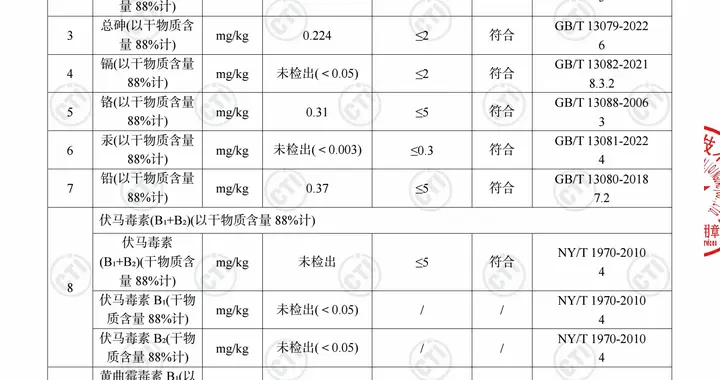 “致瘫猫粮”风波背后：待解的猫咪后肢肌无力病因